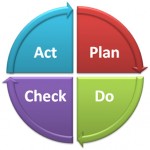 sheq consultants management systems